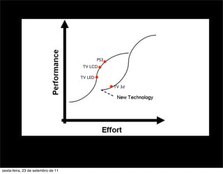 PS3
TV 3d
TV LCD
TV LED
sexta-feira, 23 de setembro de 11
 