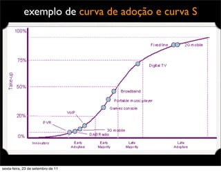 exemplo de curva de adoção e curva S
sexta-feira, 23 de setembro de 11
 