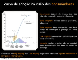 Innovators: gostam de riscos, tem boa
educação e multiplas fontes de informação;
Early adopters: líderes sociais, populares,
educados;
Early majority: bem relacionado, tem boas
fontes de informação e participa de redes
sociais;
Late majority: tradicionalista, tem baixo status
sócio-econômico;
Laggards: vizinhos e amigos são sua principal
fonte de informação.Tem medo do novo e da
mudança.
curva de adoção na visão dos consumidores
A mudança do Early Majority para Late Majority exige maior esforço de suporte, treinamento e
serviços de valor agregado.
sexta-feira, 23 de setembro de 11
 