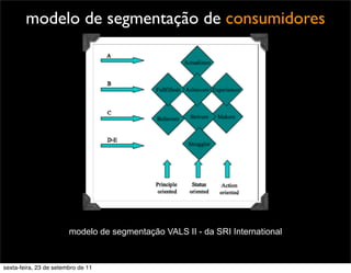 modelo de segmentação de consumidores
modelo de segmentação VALS II - da SRI International
sexta-feira, 23 de setembro de 11
 