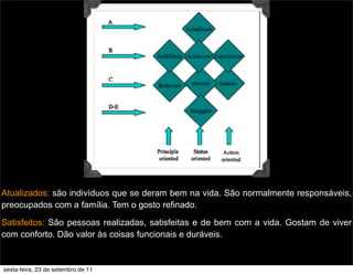 Atualizados: são indivíduos que se deram bem na vida. São normalmente responsáveis,
preocupados com a família. Tem o gosto refinado.
Satisfeitos: São pessoas realizadas, satisfeitas e de bem com a vida. Gostam de viver
com conforto. Dão valor às coisas funcionais e duráveis.
sexta-feira, 23 de setembro de 11
 