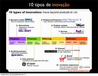 10 tipos de inovação
Fonte: www.cocatalyst.com/
sexta-feira, 23 de setembro de 11
 