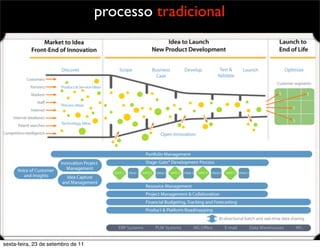 processo tradicional
sexta-feira, 23 de setembro de 11
 