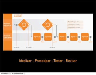 www.svpg.
Idealizar - Prototipar - Testar - Revisar
sexta-feira, 23 de setembro de 11
 