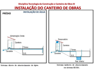 INSTALAÇÃO DO CANTEIRO DE OBRAS
PRÉDIO
INSTALAÇÃO DE ÁGUA
Disciplina Tecnologia da Construção e Canteiro de Obra III
 