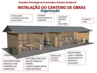 INSTALAÇÃO DO CANTEIRO DE OBRAS
Organização
VENTILAÇÃO E
ILUMINAÇÃO NATURAL
OU ARTIFICIAL
ATENDER
AQUECIMENTO DE
ALIMENTO
LAVATÓRIO
PRÓXIMO
AO
REFEITÓRIO
PÉ-DIREITO
2,80m
LIXEIRAS
REFEITÓRIO ENTRE
PAREDES E PISO
CONCRETO OU
CIMENTADO
REFEITÓRIO NÃO PODE
SER NO SUBSOLO E
PORÕES
E NEM LIGAÇÃO DIRETA
COM SANITÁRIOS
BEBEDOURO
OU ÁGUA
FILTRADA
MESAS TAMOS
LISOS E LAVÁVEIS
QUANTIDADE DE
ASSENTOS
SUFICIENTE
Disciplina Tecnologia da Construção e Canteiro de Obra III
 