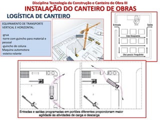 INSTALAÇÃO DO CANTEIRO DE OBRAS
LOGÍSTICA DE CANTEIRO
EQUIPAMENTO DE TRANSPORTE
VERTICAL E HORIZONTAL:
-grua
-torre com guincho para material e
pessoal
-guincho de coluna
Maquina automotora
-esteira rolante
Disciplina Tecnologia da Construção e Canteiro de Obra III
 