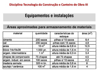 Equipamentos e instalações
Áreas aproximadas para armazenamento de materiais
Disciplina Tecnologia da Construção e Canteiro de Obra III
 