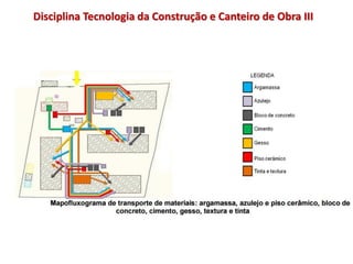 Disciplina Tecnologia da Construção e Canteiro de Obra III
 