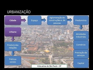 URBANIZAÇÃO
 
