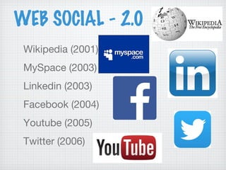WEB SOCIAL - 2.0
Wikipedia (2001)
MySpace (2003)
Linkedin (2003)
Facebook (2004)
Youtube (2005)
Twitter (2006)
 