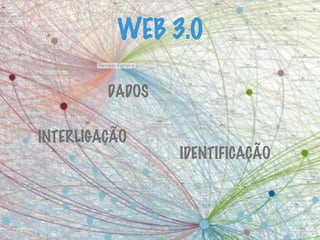 WEB 3.0
DADOS
INTERLIGAÇÃO
IDENTIFICAÇÃO
 