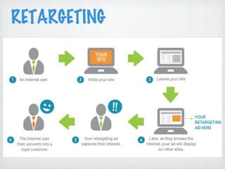 RETARGETING
 