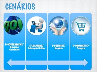 CENÁRIOS
E-GOVERNMENTE-GOVERN
 
