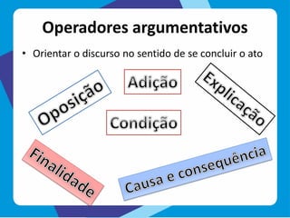 Operadores argumentativos
• Orientar o discurso no sentido de se concluir o ato
 