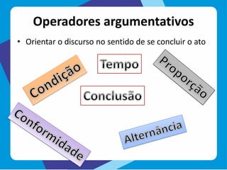 Operadores argumentativos
• Orientar o discurso no sentido de se concluir o ato
 