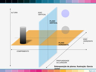 ALTURA 
COMPRIMENTO 
PLANO 
HORIZONTAL 
PROFUNDIDADE 
OU LARGURA 
EIXO 
HORIZONTA 
L 
Sobreposição de planos. Ilustração: Garcia 
Junior 
EIXO 
VERTICAL 
PLANO 
VERTICAL 
 