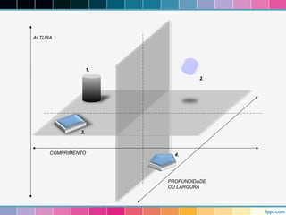 ALTURA 
COMPRIMENTO 
PROFUNDIDADE 
OU LARGURA 
1. 
2. 
3. 
4. 
 