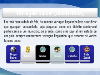 Variação Social (diastrática)
Em toda comunidade de fala, há sempre variação linguística.Isso quer dizer
que qualquer comunidade, seja pequena, como um distrito semirrural
pertencente a um município, ou grande, como uma capital, um estado ou
um país, sempre apresentará variação linguística, que decorre de vários
fatores como:
 