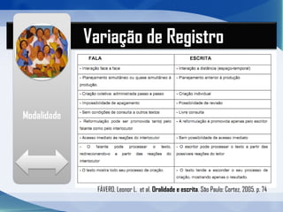 Variação de Registro
FÁVERO, Leonor L. et al. Oralidade e escrita. São Paulo: Cortez, 2005. p. 74
 