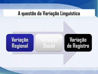 Variação regional (diatópica)
Diferenças linguísticas observadas entre pessoas
de regiões distintas
 