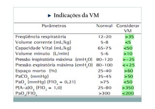 Indicações da VM
 
