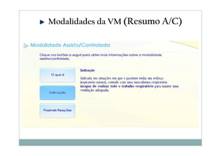 Modalidades da VM (Resumo A/C)
 