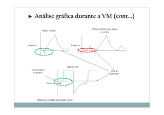 Análise gráfica durante a VM (cont...)
 