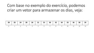 Com base no exemplo do exercício, podemos
criar um vetor para armazenar os dias, veja:
28 29 24 28 26 21 25 30 32 34 33 36 30 29
0 1 2 3 4 5 6 7 8 9 10 11 12 13
 