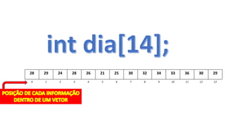 28 29 24 28 26 21 25 30 32 34 33 36 30 29
0 1 2 3 4 5 6 7 8 9 10 11 12 13
 