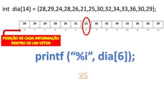int dia[14] = {28,29,24,28,26,21,25,30,32,34,33,36,30,29};
28 29 24 28 26 21 25 30 32 34 33 36 30 29
0 1 2 3 4 5 6 7 8 9 10 11 12 13
 