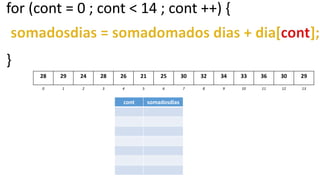 for (cont = 0 ; cont < 14 ; cont ++) {
}
28 29 24 28 26 21 25 30 32 34 33 36 30 29
0 1 2 3 4 5 6 7 8 9 10 11 12 13
cont somadosdias
 