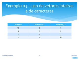 Número Número % 2 Número / 2
10 0 5
5 1 2
2 0 1
1 1 0
05/07/2023
Professor Paulo Nunes 17
Exemplo 03 – uso de vetores inteiros
e de caracteres
 