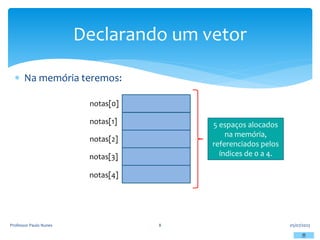  Na memória teremos:
05/07/2023
Professor Paulo Nunes 8
Declarando um vetor
notas[0]
notas[1]
notas[2]
notas[3]
notas[4]
5 espaços alocados
na memória,
referenciados pelos
índices de 0 a 4.
 