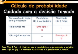 Cálculo de probabilidade
Cuidado com a decisão tomada
Erro Tipo I (α) - A hipótese nula é verdadeira e o pesquisador a rejeita.
Erro Tipo II (β) - A hipótese nula é falsa e o pesquisador a aceita.
 