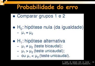 Probabilidade do erro
A região de rejeição está na cauda ... da
distribuição das médias para a hipótese H0 ,.
 