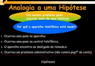 Analogia a uma Hipótese
Por quê o aparelho telefônico está mudo?
1. Ocorreu uma pane no aparelho;
2. Ocorreu uma pane na central telefônica;
3. O aparelho encontra-se desligado da tomada;e
4. Ocorreu um problema administrativo (não consta pagtº da conta).
Hipóteses
Um mesmo problema pode
suscitar mais de uma hipótese
 