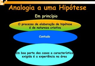 Analogia a uma Hipótese
O processo de elaboração de hipótese
é de natureza criativa
Em boa parte dos casos a característica
exigida é a experiência na área
Em princípio
Contudo
 