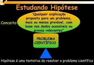 Estudando Hipótese
Conceito:
“Qualquer explicação
proposta para um problema,
mais ou menos provável, com
base nos dados acessíveis ou
provas relevantes”
PROBLEMA
CIENTÍFICO
Hipótese é uma tentativa de resolver o problema científico
 