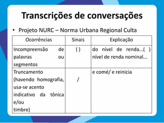 Transcrições de conversações
• Projeto NURC – Norma Urbana Regional Culta
Ocorrências Sinais Explicação
Incompreensão de
palavras ou
segmentos
( ) do nível de renda...( )
nível de renda nominal...
Truncamento
(havendo homografia,
usa-se acento
indicativo da tônica
e/ou
timbre)
/
e comé/ e reinicia
 