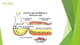 Via Oral
 