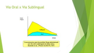 Via Oral x Via Sublingual
 