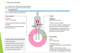 ▶ Infecção Urinária
 