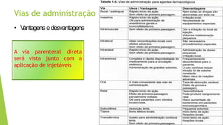 Vias de administração
• V
antagens edesvantagens
A via parenteral direta
será vista junto com a
aplicação de injetáveis
 