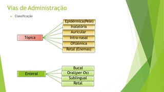 Vias de Administração
Tópica
▶ Classificação
Epidérmica(Pele)
Inalatória
Auricular
Intra-nasal
Oftálmica
Retal (Enemas)
Enteral
Bucal
Oral(per Os)
Sublingual
Retal
 