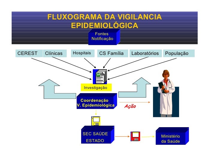 Aula Vig Epidemiologica Res Med