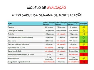 MODELO DE AVALIAÇÃO
ATIVIDADES DA SEMANA DE MOBILIZAÇÃO
 