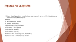 Figuras no Silogismo
4ª Figura - Esta figura é um modo indireto da primeira; O termo médio é predicado na
primeira premissa e sujeito na
segunda.
Os portugueses são homens
Os homens são mortais
Alguns mortais são portugueses
Termo maior - portugueses
Termo menor - mortais
Termo médio - homens
Premissa maior - Os portugueses são mortais
Premissa menor - Os homens são mortais
 
