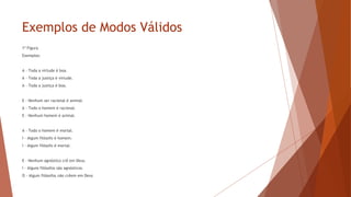 Exemplos de Modos Válidos
1ª Figura
Exemplos:
A - Toda a virtude é boa.
A - Toda a justiça é virtude.
A - Toda a justiça é boa.
E - Nenhum ser racional é animal.
A - Todo o homem é racional.
E - Nenhum homem é animal.
A - Todo o homem é mortal.
I - Algum filósofo é homem.
I - Algum filósofo é mortal.
E - Nenhum agnóstico crê em Deus.
I - Alguns filósofos são agnósticos.
O - Algum filósofos não crêem em Deus
 