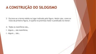 A CONSTRUÇÃO DO SILOGISMO
2 – Escreve-se o termo médio no lugar indicado pela figura. Neste caso, como se
trata da primeira figura, é sujeito na premissa maior e predicado na menor:
A – Todos os mamíferos são…
I – Alguns … são mamíferos.
I – Alguns … são…
 
